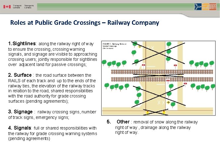 Roles at Public Grade Crossings – Railway Company 1. Sightlines: along the railway right