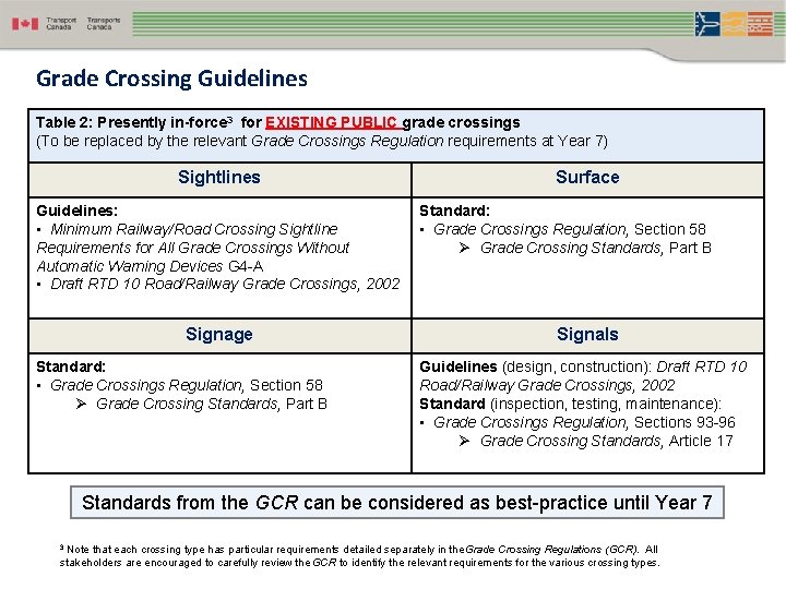 Grade Crossing Guidelines Table 2: Presently in-force 3 for EXISTING PUBLIC grade crossings (To