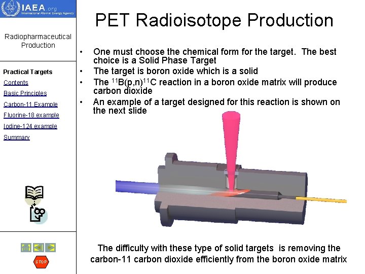 PET Radioisotope Production Radiopharmaceutical Production Practical Targets Contents Basic Principles Carbon-11 Example Fluorine-18 example