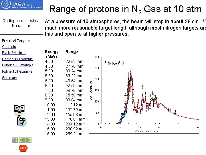 Range of protons in N 2 Gas at 10 atm Radiopharmaceutical Production At a