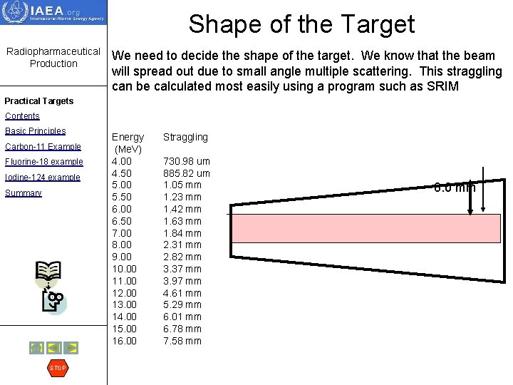 Shape of the Target Radiopharmaceutical Production We need to decide the shape of the