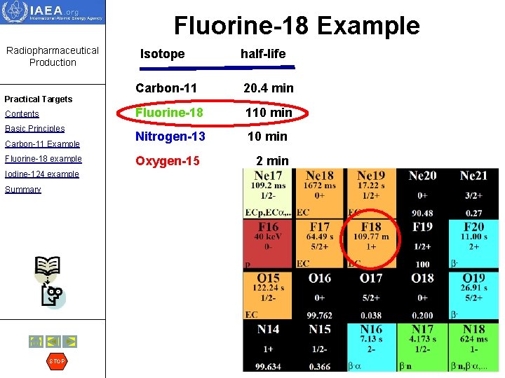 Fluorine-18 Example Radiopharmaceutical Production Practical Targets Contents Basic Principles Carbon-11 Example Fluorine-18 example Iodine-124