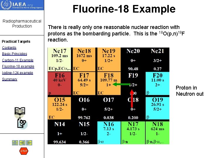 Fluorine-18 Example Radiopharmaceutical Production Practical Targets There is really one reasonable nuclear reaction with