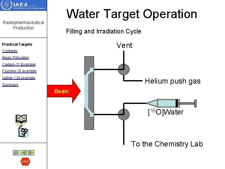 Radiopharmaceutical Production Water Target Operation Filling and Irradiation Cycle Vent Practical Targets Contents Basic