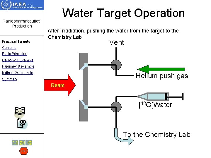 Radiopharmaceutical Production Practical Targets Water Target Operation After Irradiation, pushing the water from the