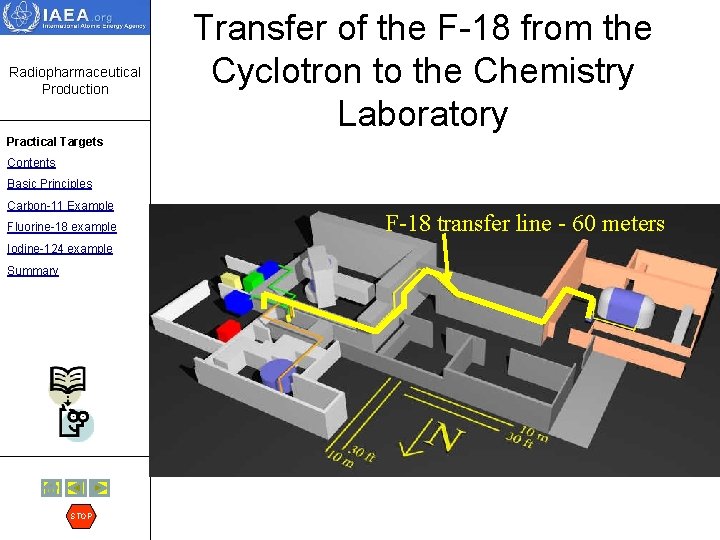 Radiopharmaceutical Production Transfer of the F-18 from the Cyclotron to the Chemistry Laboratory Practical