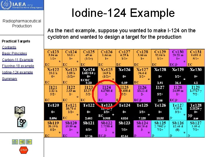 Radiopharmaceutical Production Practical Targets Contents Basic Principles Carbon-11 Example Fluorine-18 example Iodine-124 example Summary