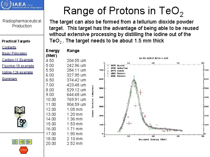 Range of Protons in Te. O 2 Radiopharmaceutical Production Practical Targets Contents Basic Principles