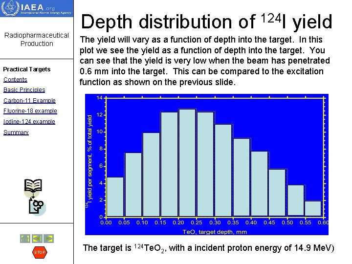 Radiopharmaceutical Production Practical Targets Contents Basic Principles Depth distribution of 124 I yield The