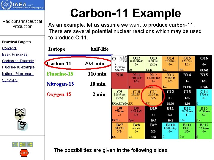 Radiopharmaceutical Production Practical Targets Carbon-11 Example As an example, let us assume we want