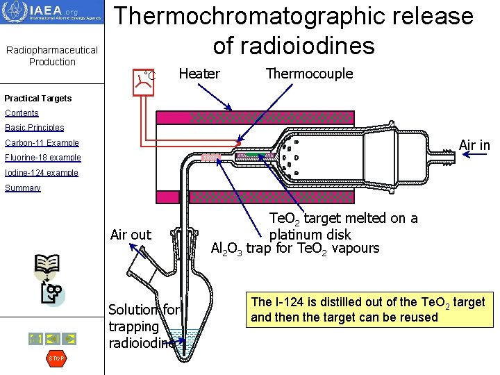 Radiopharmaceutical Production Thermochromatographic release of radioiodines °C Heater Thermocouple Practical Targets Contents Basic Principles