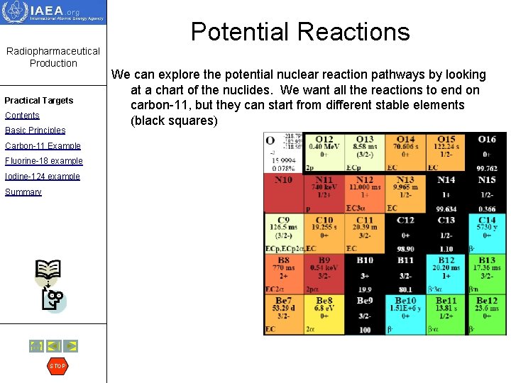 Potential Reactions Radiopharmaceutical Production Practical Targets Contents Basic Principles Carbon-11 Example Fluorine-18 example Iodine-124
