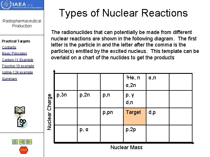 Types of Nuclear Reactions Radiopharmaceutical Production Practical Targets Contents Basic Principles Carbon-11 Example The