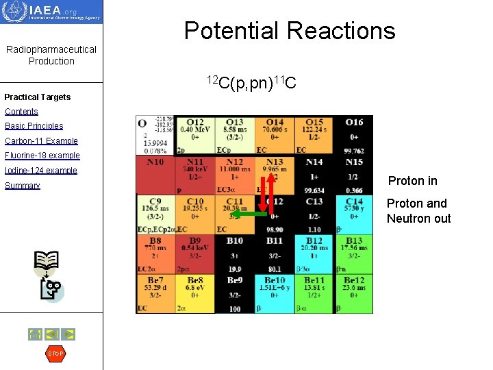 Potential Reactions Radiopharmaceutical Production 12 C(p, pn)11 C Practical Targets Contents Basic Principles Carbon-11