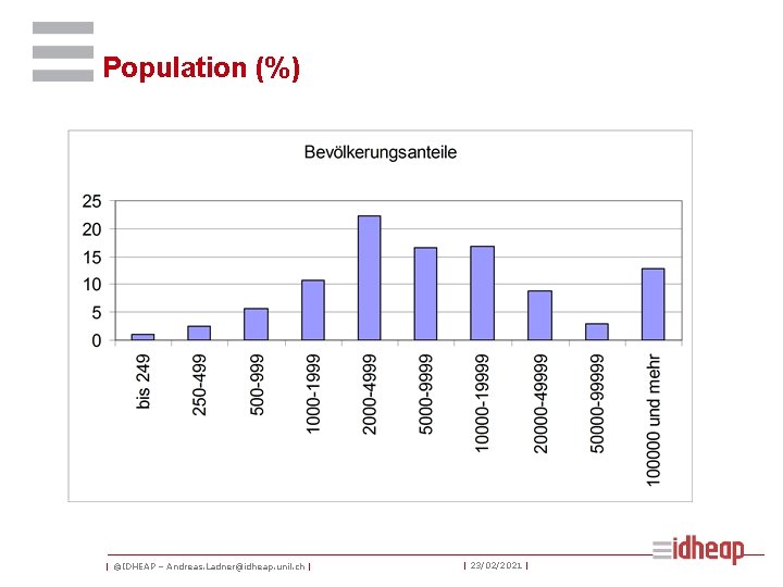 Population (%) | ©IDHEAP – Andreas. Ladner@idheap. unil. ch | | 23/02/2021 | 