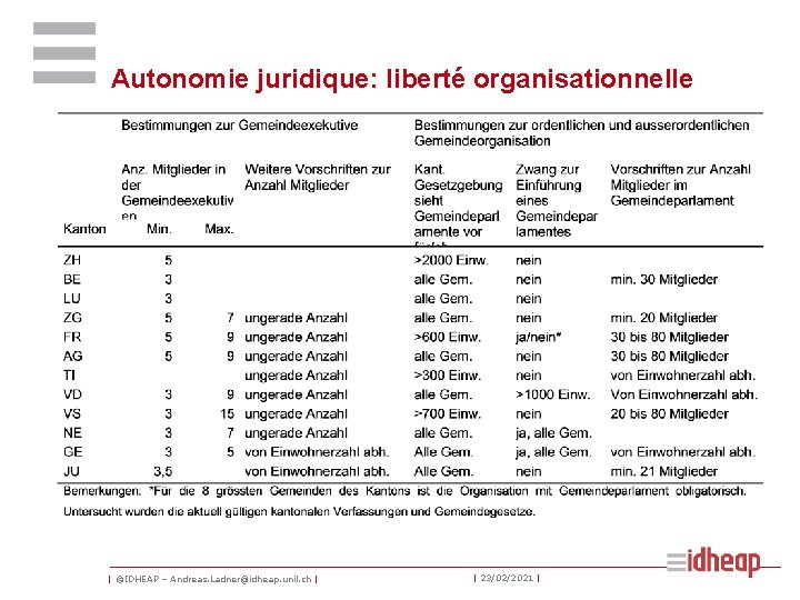 Autonomie juridique: liberté organisationnelle | ©IDHEAP – Andreas. Ladner@idheap. unil. ch | | 23/02/2021