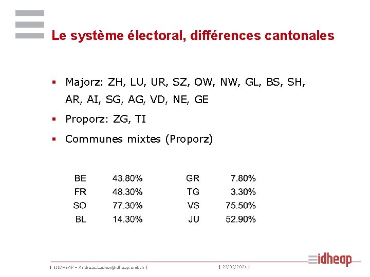 Le système électoral, différences cantonales § Majorz: ZH, LU, UR, SZ, OW, NW, GL,