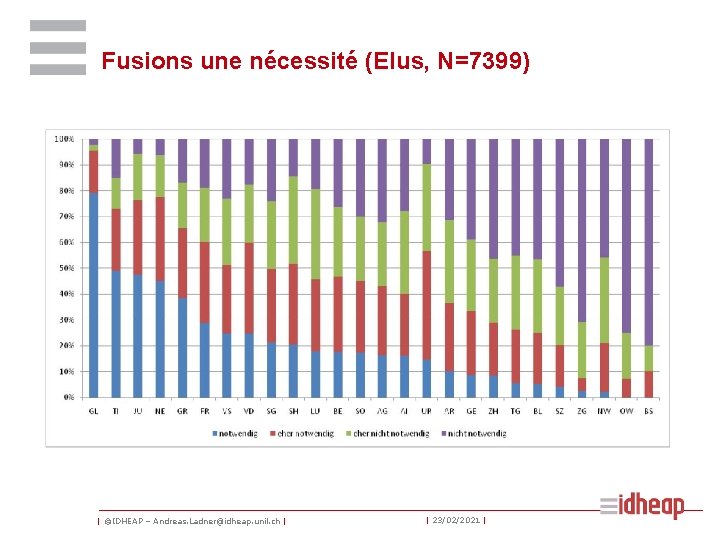 Fusions une nécessité (Elus, N=7399) | ©IDHEAP – Andreas. Ladner@idheap. unil. ch | |