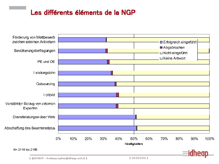 Les différents éléments de la NGP N= 2116 bis 2156 | ©IDHEAP – Andreas.