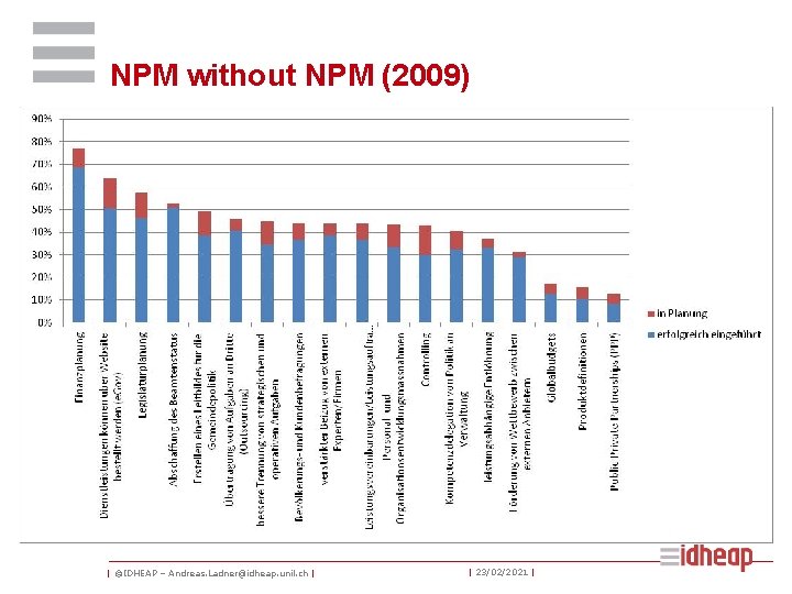 NPM without NPM (2009) | ©IDHEAP – Andreas. Ladner@idheap. unil. ch | | 23/02/2021