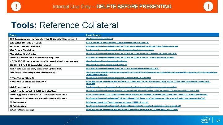 ! Internal Use Only – DELETE BEFORE PRESENTING ! Tools: Reference Collateral Tools Link/