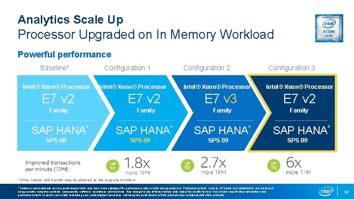 Analytics Scale Up Processor Upgraded on In Memory Workload Powerful performance Baseline 7 Intel®