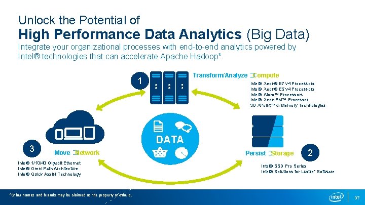 Unlock the Potential of High Performance Data Analytics (Big Data) Integrate your organizational processes