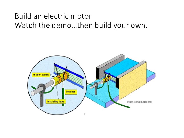 Build an electric motor Watch the demo…then build your own. 