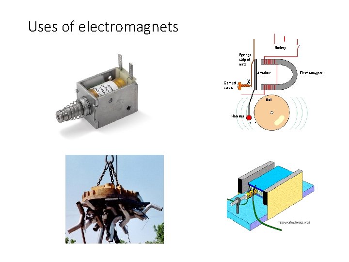 Uses of electromagnets 