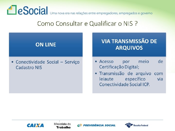 Como Consultar e Qualificar o NIS ? MINISTÉRIO DO TRABALHO 