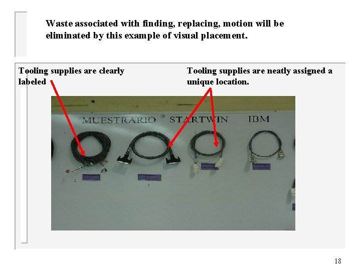 Waste associated with finding, replacing, motion will be eliminated by this example of visual