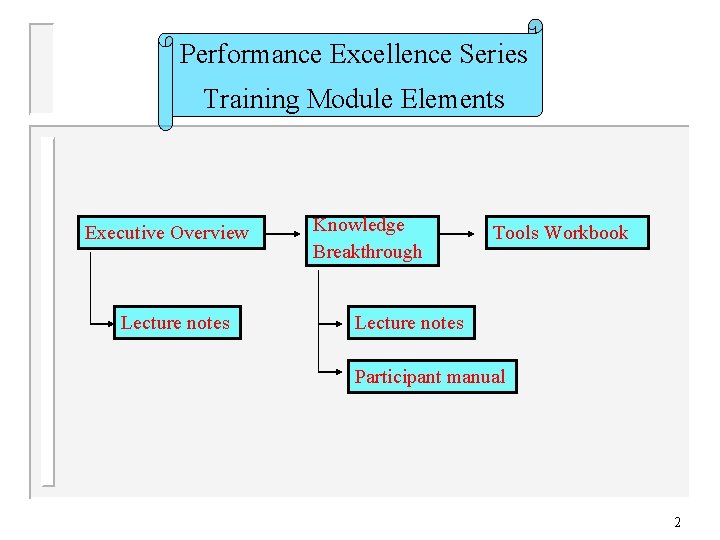 Performance Excellence Series Training Module Elements Executive Overview Lecture notes Knowledge Breakthrough Tools Workbook