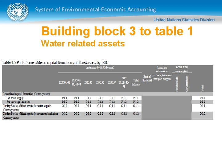 System Of Environmentaleconomic Accounting Core Tables For Water