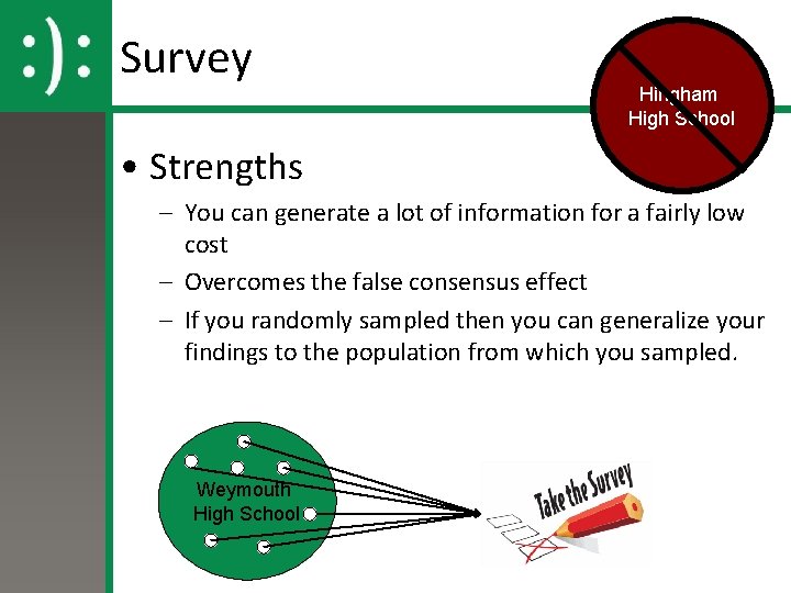 Survey Hingham High School • Strengths – You can generate a lot of information