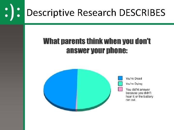 Descriptive Research DESCRIBES 