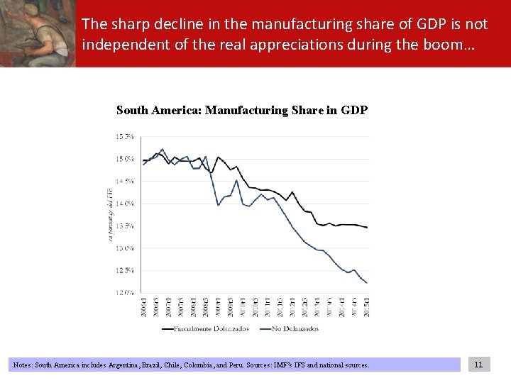 The sharp decline in the manufacturing share of GDP is not independent of the The sharp decline in the manufacturing share of GDP is not independent of the