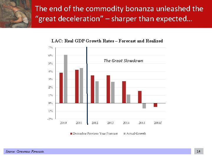 The end of the commodity bonanza unleashed the “great deceleration” – sharper than expected… The end of the commodity bonanza unleashed the “great deceleration” – sharper than expected…
