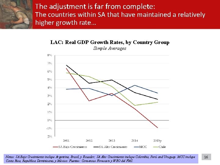The adjustment is far from complete: The countries within SA that have maintained a The adjustment is far from complete: The countries within SA that have maintained a