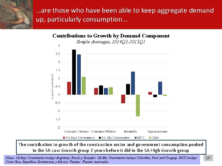 …are those who have been able to keep aggregate demand up, particularly consumption… Contributions …are those who have been able to keep aggregate demand up, particularly consumption… Contributions