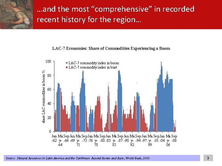 …and the most “comprehensive” in recorded recent history for the region… LAC-7 Economies: Share …and the most “comprehensive” in recorded recent history for the region… LAC-7 Economies: Share