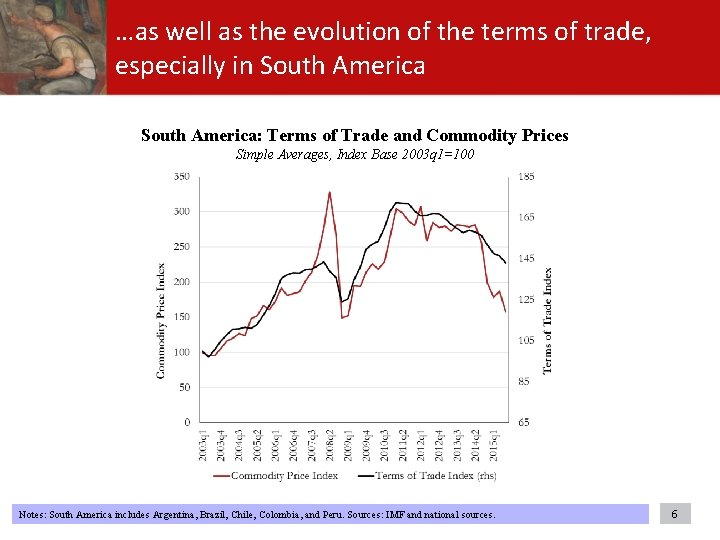 …as well as the evolution of the terms of trade, especially in South America: …as well as the evolution of the terms of trade, especially in South America: