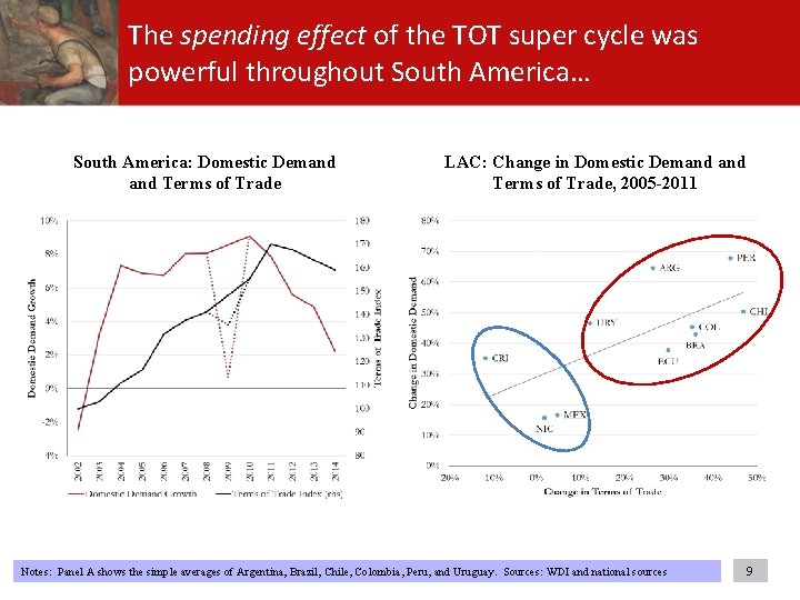 The spending effect of the TOT super cycle was powerful throughout South America… South The spending effect of the TOT super cycle was powerful throughout South America… South