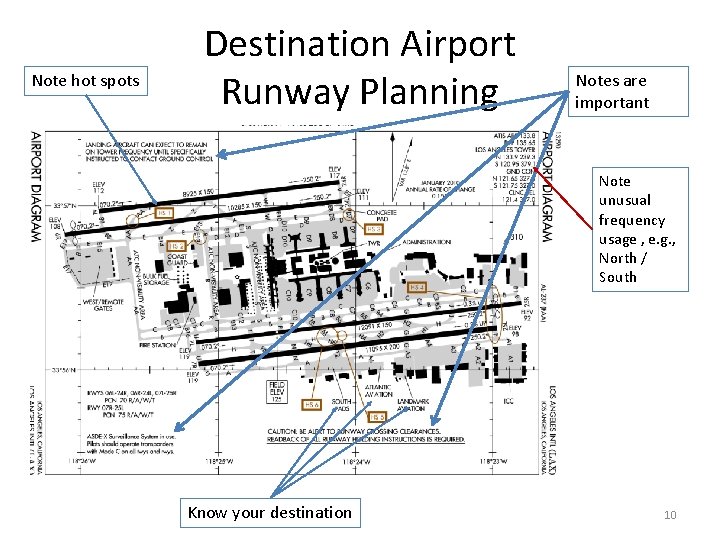 Note hot spots Destination Airport Runway Planning Notes are important Note unusual frequency usage Note hot spots Destination Airport Runway Planning Notes are important Note unusual frequency usage
