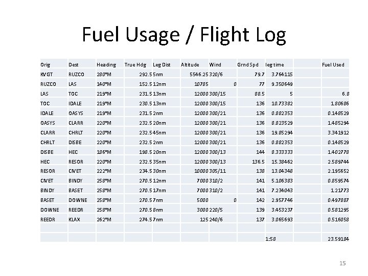 Fuel Usage / Flight Log Orig Dest Heading True Hdg Leg Dist Altitude Wind Fuel Usage / Flight Log Orig Dest Heading True Hdg Leg Dist Altitude Wind