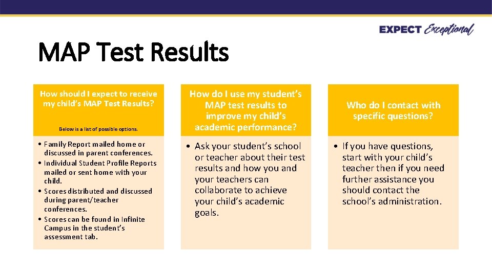 MAP Test Results How should I expect to receive my child’s MAP Test Results?