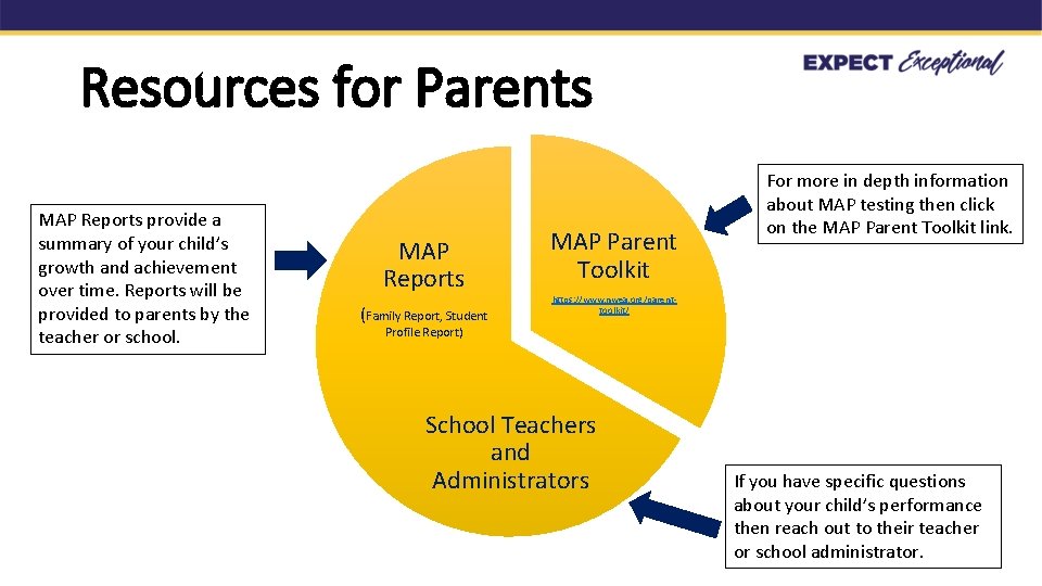 Resources for Parents MAP Reports provide a summary of your child’s growth and achievement