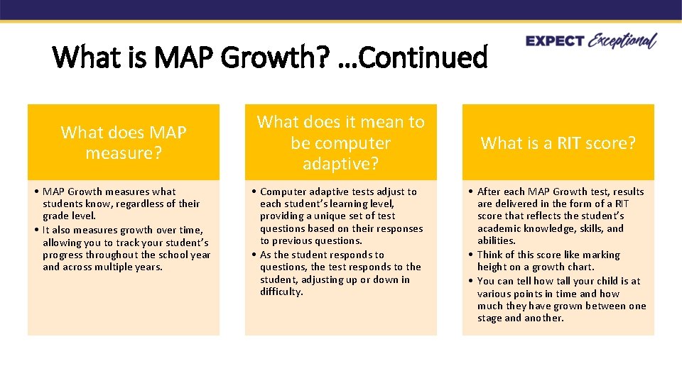 What is MAP Growth? …Continued What does MAP measure? • MAP Growth measures what