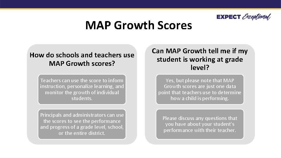 MAP Growth Scores How do schools and teachers use MAP Growth scores? Can MAP