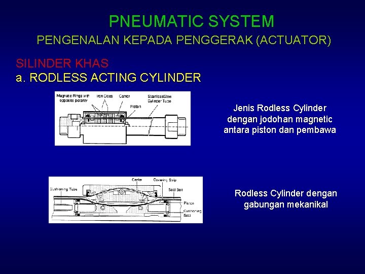 PNEUMATIC SYSTEM PENGENALAN KEPADA PENGGERAK (ACTUATOR) SILINDER KHAS a. RODLESS ACTING CYLINDER Jenis Rodless