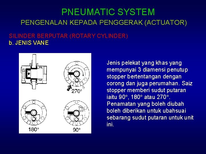 PNEUMATIC SYSTEM PENGENALAN KEPADA PENGGERAK (ACTUATOR) SILINDER BERPUTAR (ROTARY CYLINDER) b. JENIS VANE Jenis
